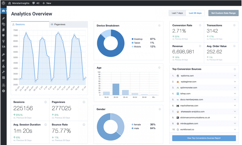 Cần phân tích traffic cho website? Tham khảo ngay các plugin sau đây